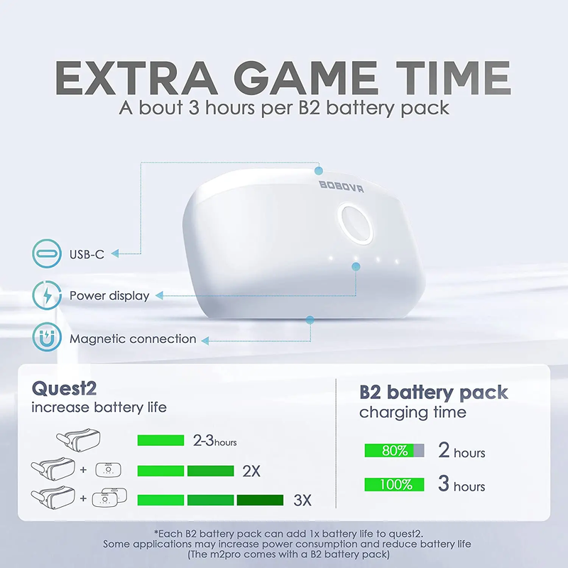 VR Accessories,BOBOVR M2 Pro Battery Pack Head Strap Compatible with Quest 2 by salelink.co.nz