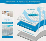 Lux Shield Cotton Waterproof Mattress Protector Queen size by sue-e furniture