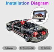 g8buynz 4.3 inch Color TFT LCD Display Screen Backup Camera Monitor only Rear View 4.3 inch Color TFT LCD Display Screen Backup Camera Monitor only Rear View