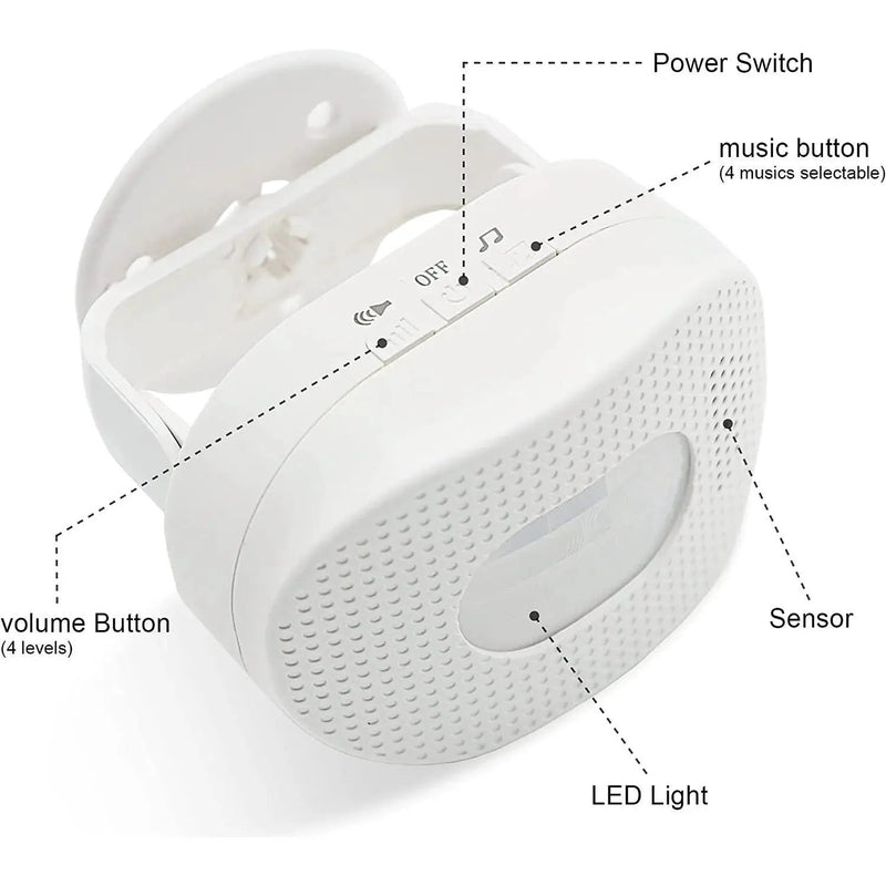 Motion Sensor Alert by Eldertech