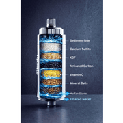Filtration Station NZ Shower Filter Hydrate Filters NaturaWai Shower Water Filter – Chlorine Reduction for Skin & Hair Hydrate Filters NaturaWai Shower Water Filter – Chlorine Reduction for Skin & Hair