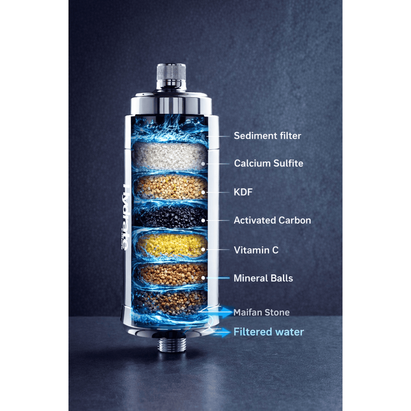 Filtration Station NZ Shower Filter Hydrate Filters NaturaWai Shower Water Filter – Chlorine Reduction for Skin & Hair Hydrate Filters NaturaWai Shower Water Filter – Chlorine Reduction for Skin & Hair