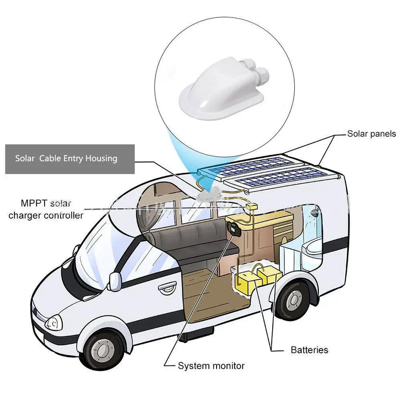 Double Cable Entry Gland Solar Panel Mounting Boat Roof For Caravan Gland Box by salelink.co.nz