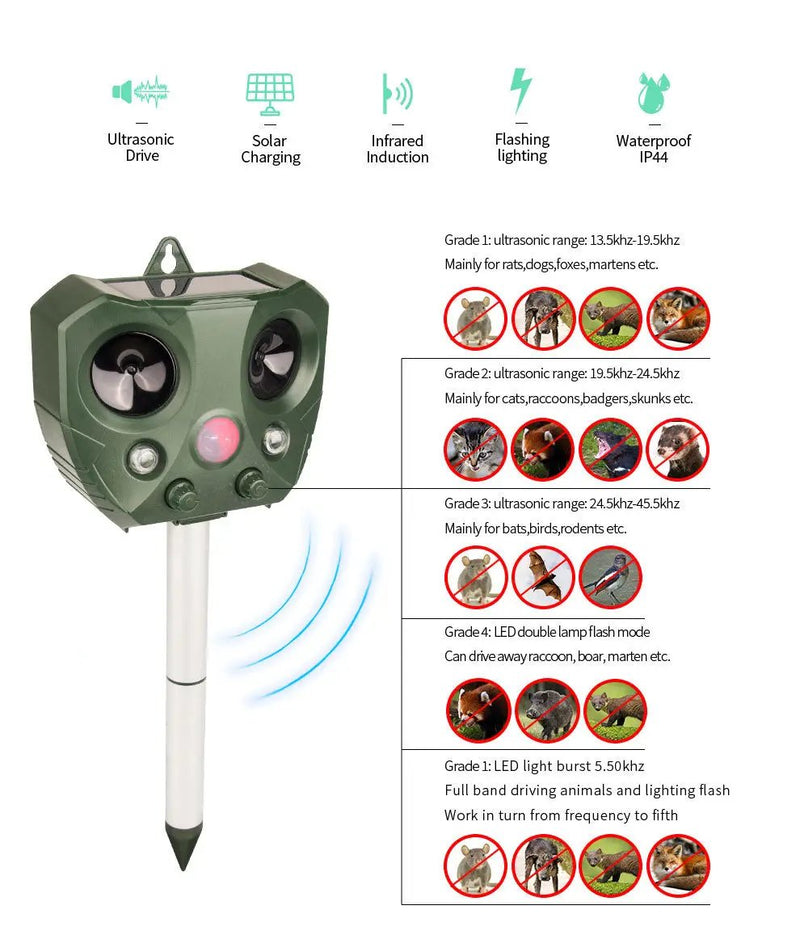 Solar Ultrasonic Bird Repeller Pest Animal Possum Deterrent by salelink.co.nz