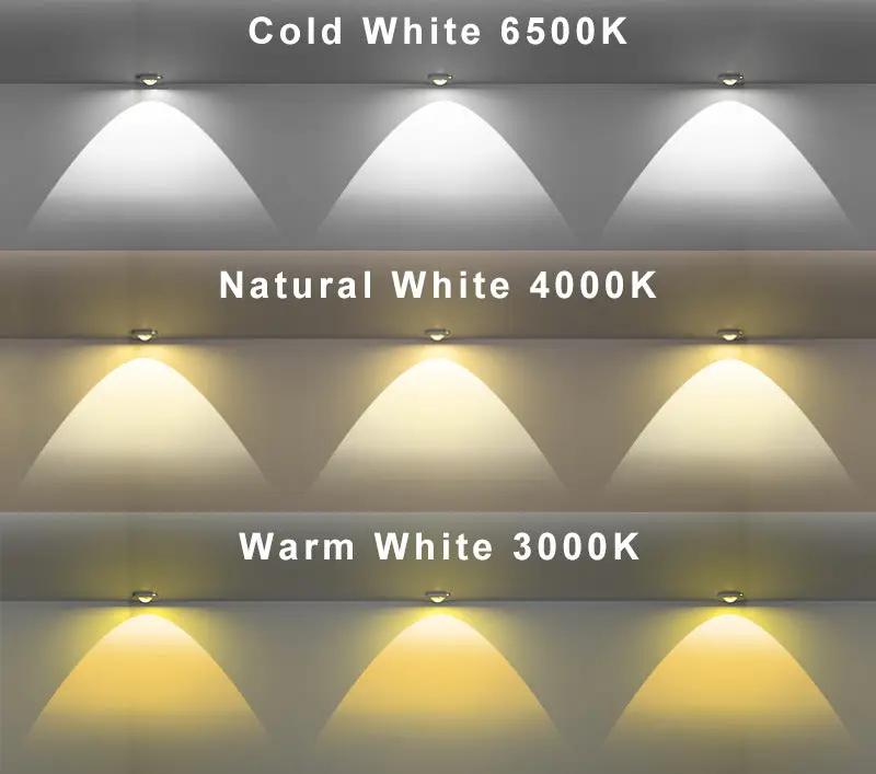 Motion Sensor Night Light by salelink.co.nz
