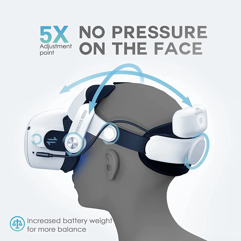 VR Accessories,BOBOVR M2 Pro Battery Pack Head Strap Compatible with Quest 2 by salelink.co.nz