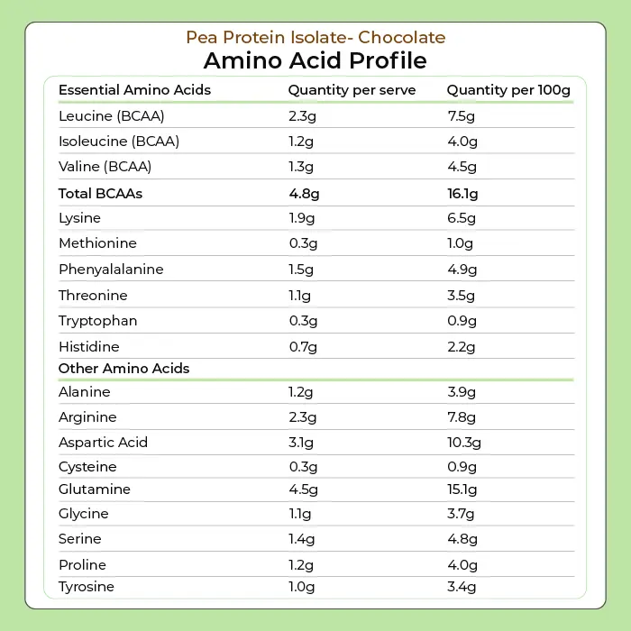 Pea Protein Powder - Chocolate 1kg by Kiwi Nutrition