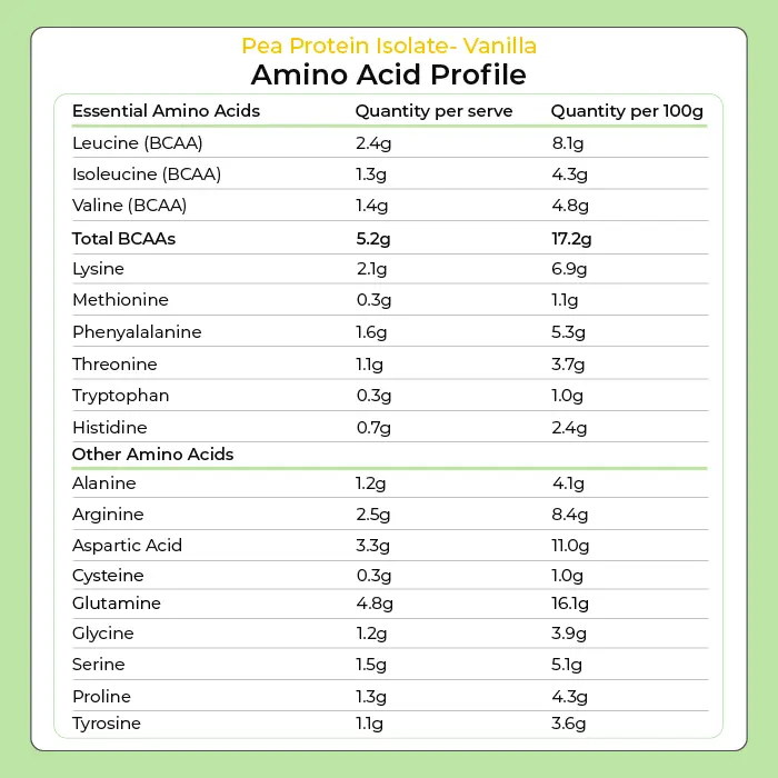 Pea Protein Powder - Vanilla 1kg by Kiwi Nutrition