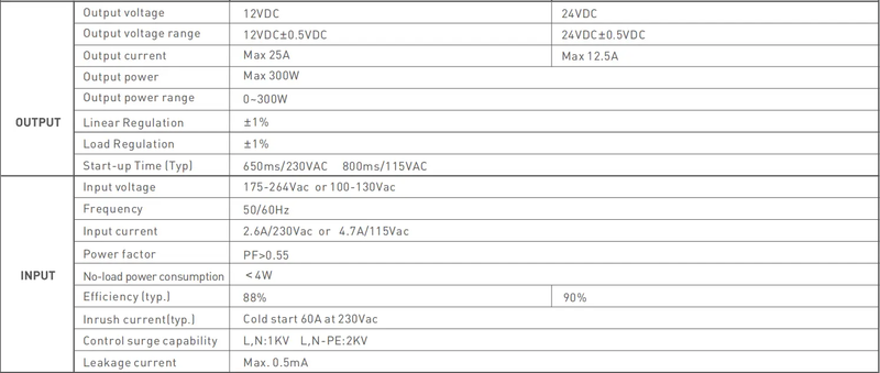 240V to DC 24V 300W LED Driver Power Supply Transformer Adapter For LED Strip by salelink.co.nz