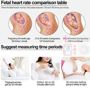 Fetal Doppler Baby Heartbeat Monitor by salelink.co.nz