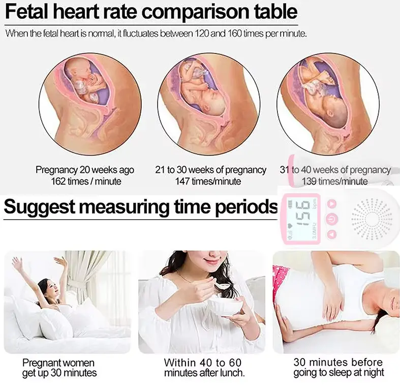 Fetal Doppler Baby Heartbeat Monitor by salelink.co.nz