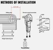Automatic Roller Door Opener Garage by salelink.co.nz