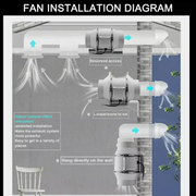4inch Inline Extractor Fan Exhaust Duct by salelink.co.nz