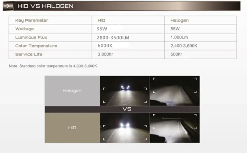 1 Pair D4C D4S D4R HID Xenon Car Headlight Bulb 35W 6000K by salelink.co.nz