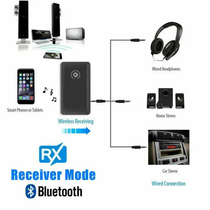 Bluetooth 5.0 Transmitter Receiver by salelink.co.nz