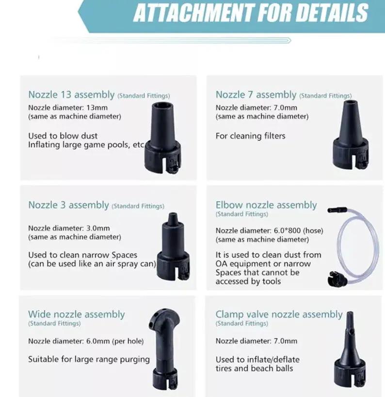 Cordless Air Duster Dust Blower Inflator Cleaner Fits Makita 18V Battery by salelink.co.nz