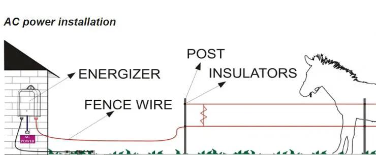 XSTOP EL101 20km Electric Fence Energiser 240V by salelink.co.nz