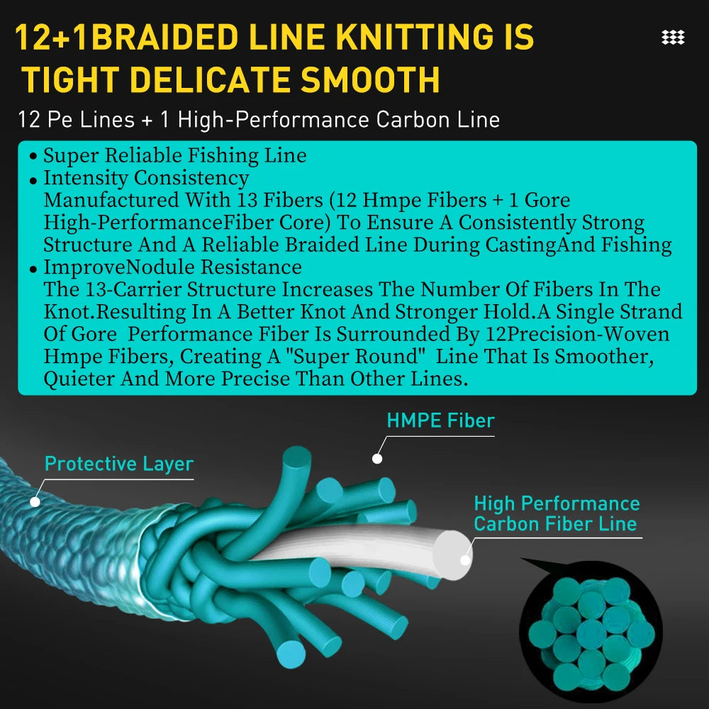 ZUKIBO Sembo 13 Strands Braided Fishing Line Performance Fiber Japan Multifilament PE Line Round Smooth，Thin，Abrasion Resistant - Action Outdoors Kiwi