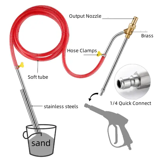 Pressure Washer Sandblasting Kit 1/4 Inch Sand Blaster by salelink.co.nz