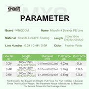 Desers Kingdom Micro Fly 100m 4 Strand Braided PE Japan Carp Fishing Line Set 0.12mm Kingdom Micro Fly 100m 4 Strand Braided PE Line 0.12mm