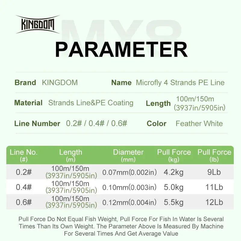 Desers Kingdom Micro Fly 100m 4 Strand Braided PE Japan Carp Fishing Line Set 0.12mm Kingdom Micro Fly 100m 4 Strand Braided PE Line 0.12mm