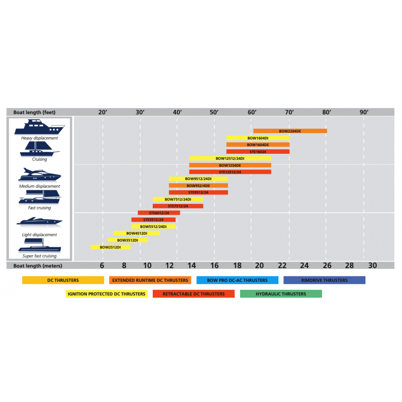 Vetus BowPro 36kg by Vetus
