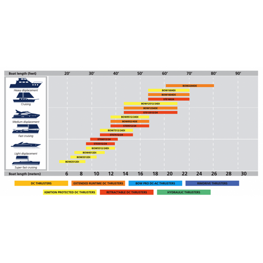 Vetus BowPro 36kg by Vetus