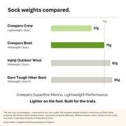 Boot Socks by Creepers Socks