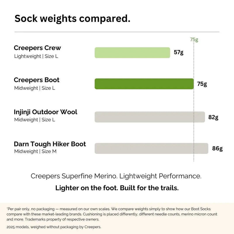 Boot Socks by Creepers Socks