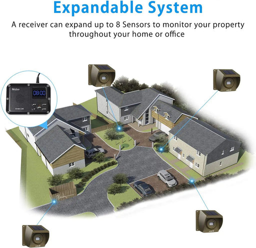 Solar Driveway Alarm Wireless Outdoor Motion Sensor & Detector Driveway Alert System by salelink.co.nz