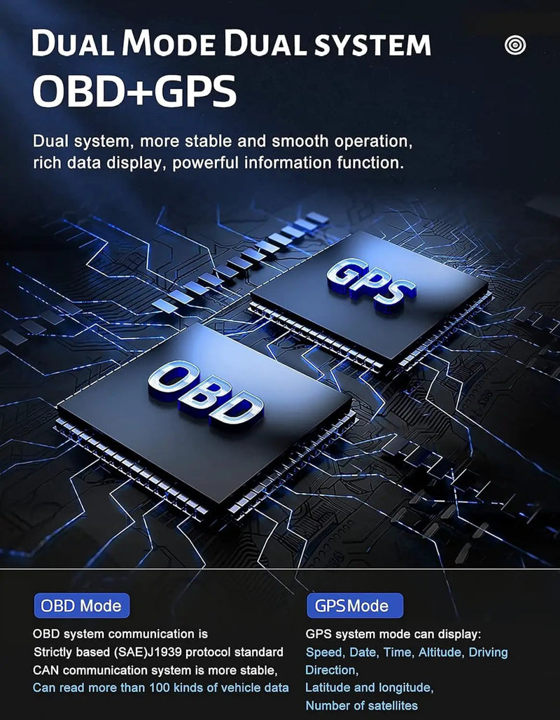 GPS+OBD2 Gauge Display by salelink.co.nz