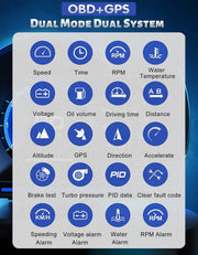 GPS+OBD2 Gauge Display by salelink.co.nz