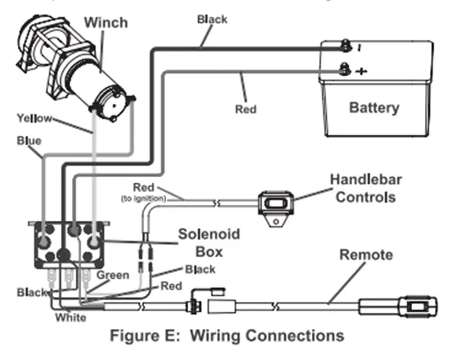 500A 12V Winch Solenoid with Remote Suitable upto 5000lbs by salelink.co.nz