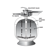 Davey Crystal Clear ER Fibreglass Media Filter - 10 Year Tank Warranty - Glass Media Options by Filtration Station NZ