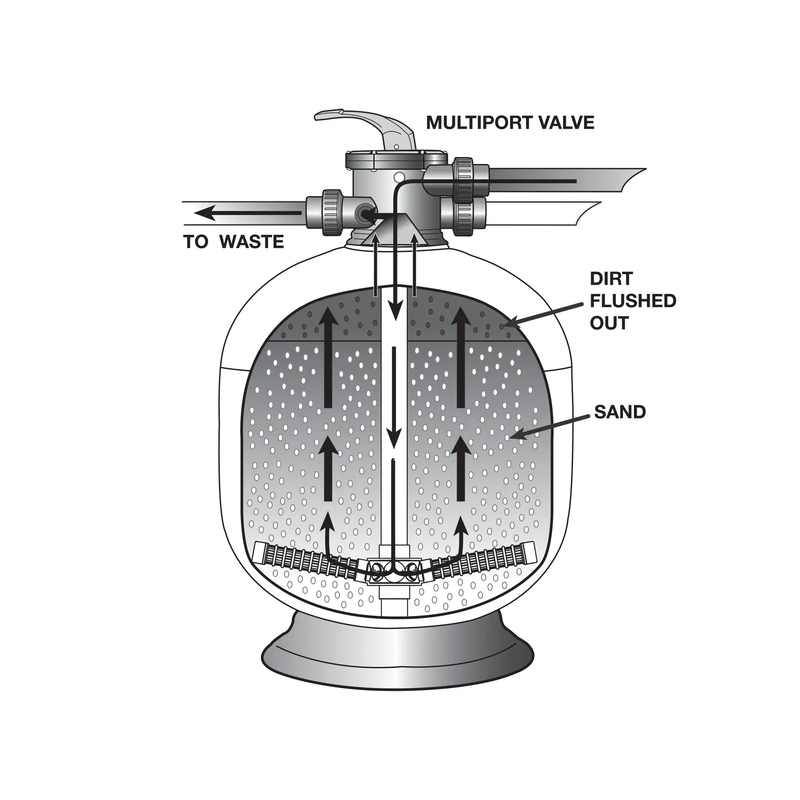 Davey Crystal Clear ER Fibreglass Media Filter - 10 Year Tank Warranty - Glass Media Options by Filtration Station NZ