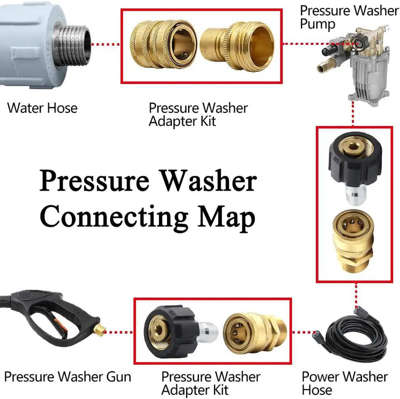Pressure Washer Adapter Set, Quick Disconnect Kit, M22 Swivel to 3/8'' Quick Connect 3/4" to Quick Release by salelink.co.nz