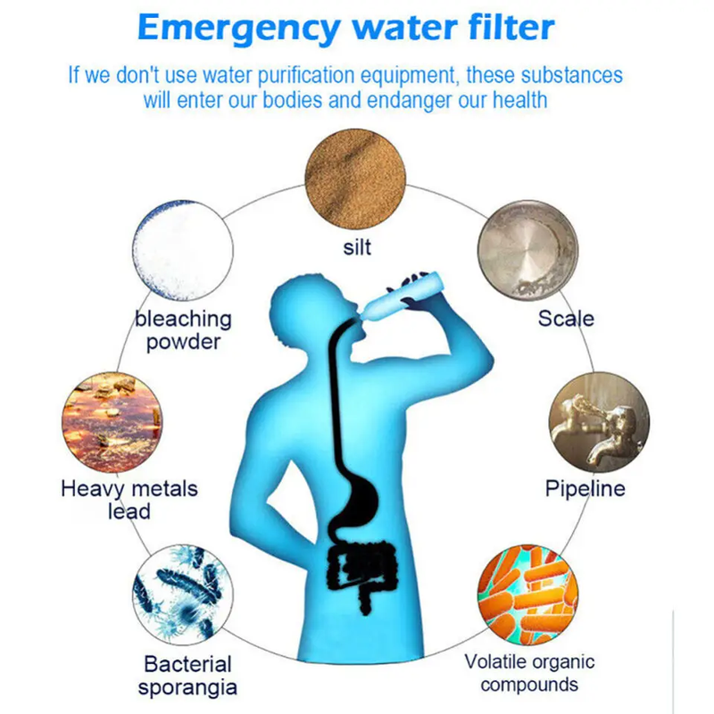 Portable Camping Hiking Mini Water Filter Straw Purifier by salelink.co.nz