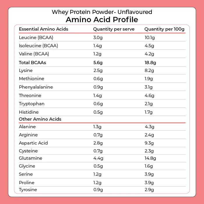 Whey Protein Powder - Unflavoured 1kg by Kiwi Nutrition