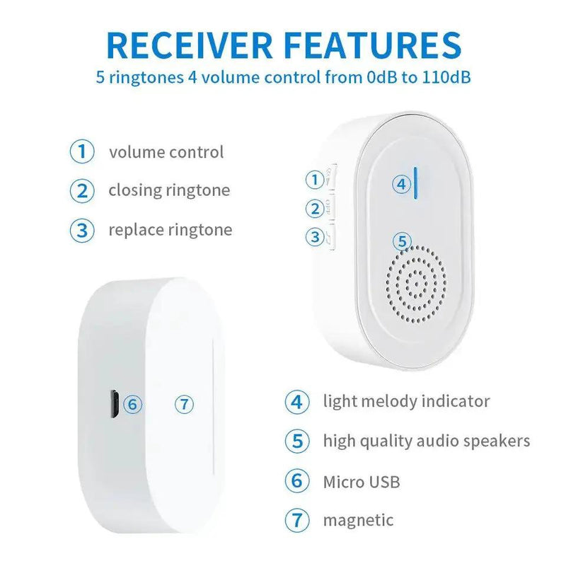 Wireless Rechargeable Caregiver Pager x 2 Call button Pendants by Eldertech