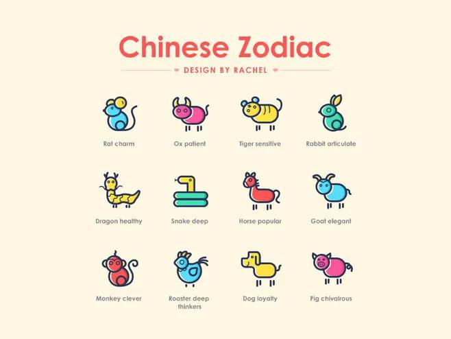 Chinese Zodiac Silicone Mould - 02 For Resin, Candy, Candle and Chocolate by Resin Art NZ