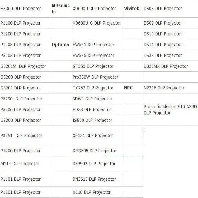 Active Shutter 3D Glasses (96–144Hz) for Projectors by Habicare