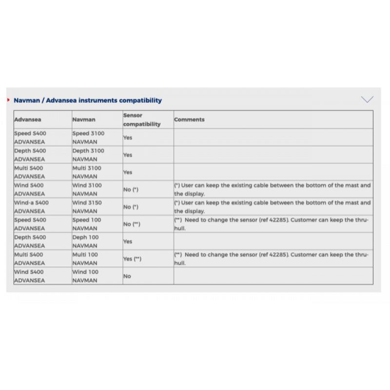 advanSea Depth S400 by Advansea