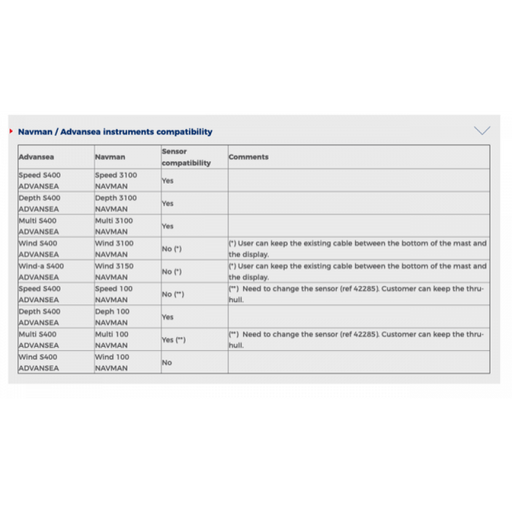 advanSea Depth S400 by Advansea