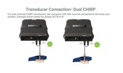 Simrad S5100 CHIRP Sonar Module showing transducer connection for dual CHIRP setup.