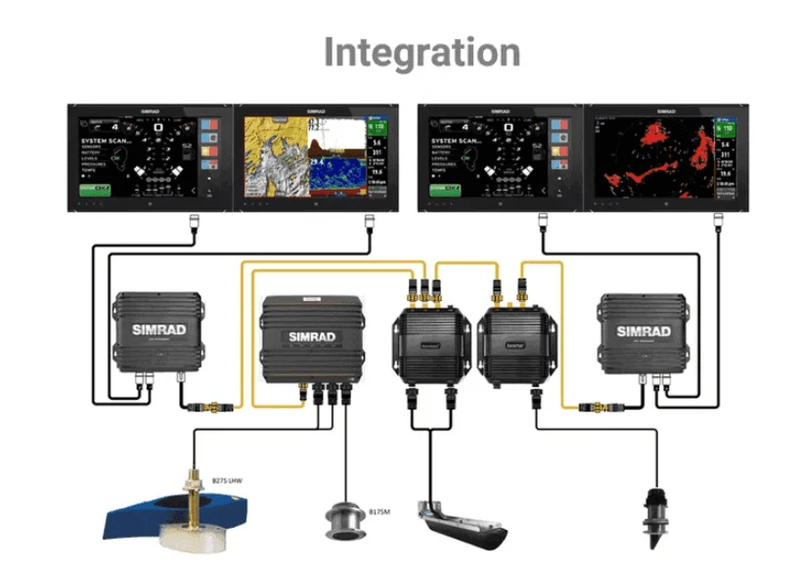 Integration diagram of Simrad S5100 CHIRP Sonar Module with displays and components.