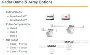 Radar Dome & Array Options including FMCW Radar, Pulse Compression, and HD Radar configurations for versatile use.