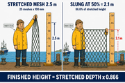 Action Fishing Nets Mullet Fishing Net Mesh Unslung AFM-14A 4 Inch 25md Mullet Unslung Mesh 100mm x 245m Snow whit Action Fishing Nets Mullet Unslung Mesh AFM-14A 4 Inch