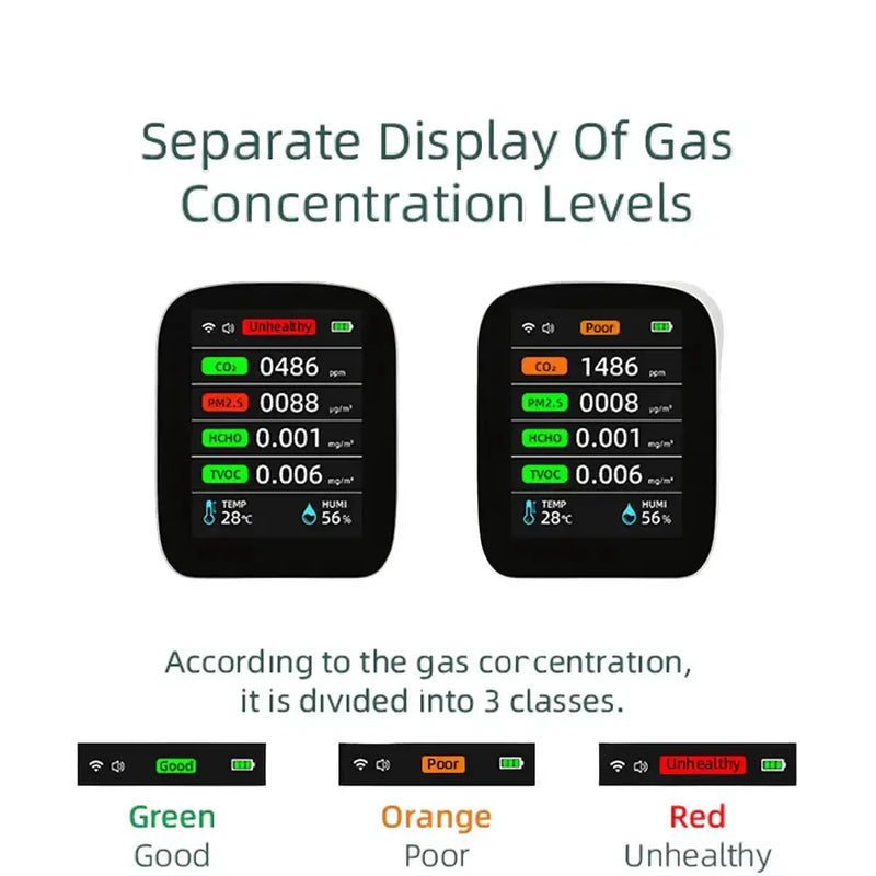 Air Quality Monitor – CO2, HCHO, TVOC (8-in-1) by Habicare