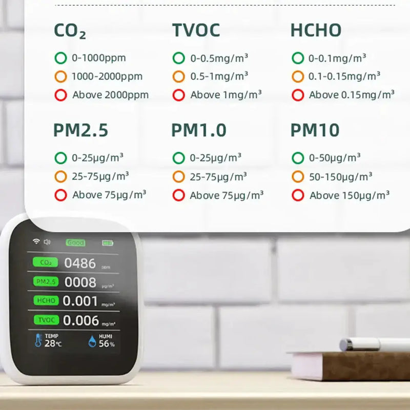 Air Quality Monitor – CO2, HCHO, TVOC (8-in-1) by Habicare