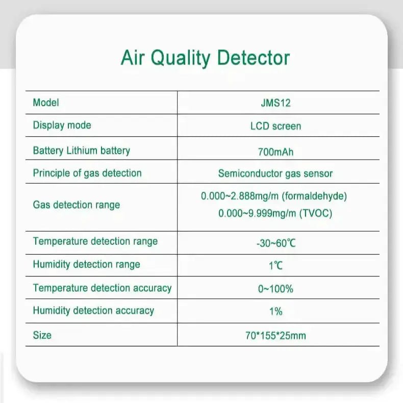 Air Quality Monitor – Formaldehyde, TVOC, CO2, Temperature & Humidity Detector by Habicare
